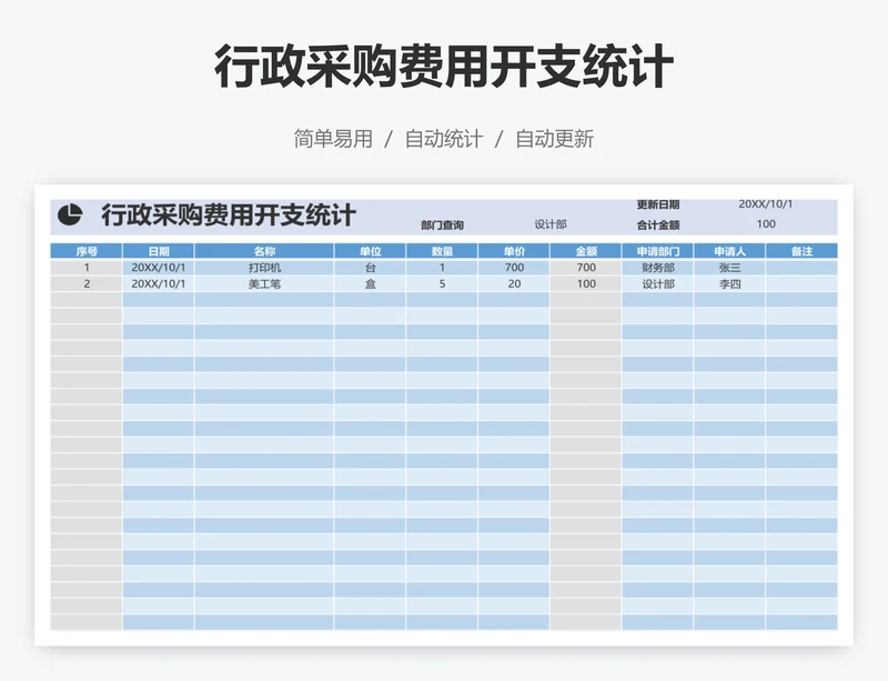 行政采购费用开支统计