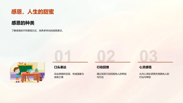 培养感恩意识PPT模板