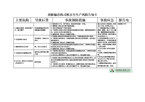 综采队各岗位安全生产风险告知卡