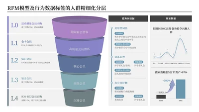 紫蓝色逻辑架构关系页