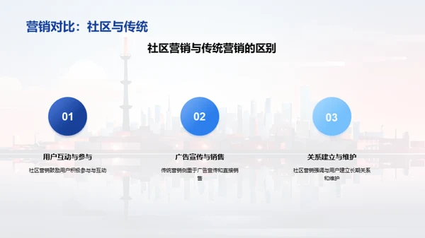 社区营销解析与实践