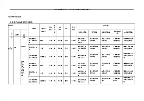 完整word版风险分级管控清单