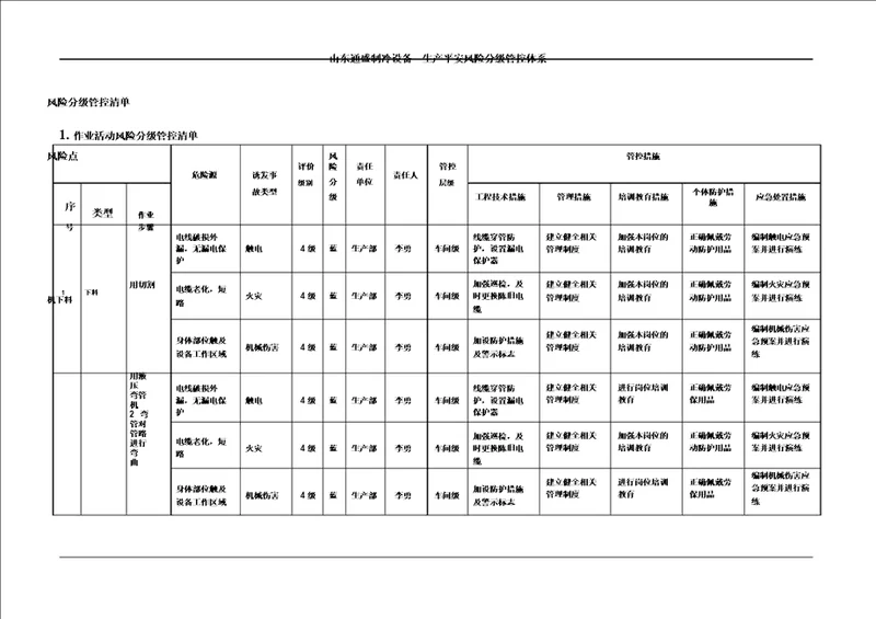 完整word版风险分级管控清单