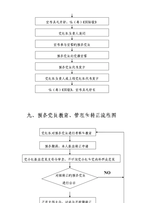 发展党员工作程序标准流程图及释义完整版入党材料.docx