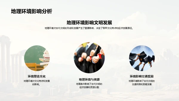 古文明演变与启示