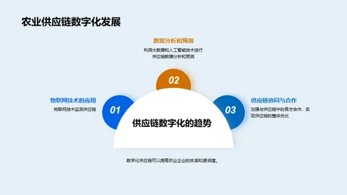 农林牧渔行业发展趋势