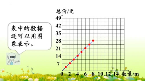 2.正比例和反比例（课件）-六年级下册数学人教版(共69张PPT)