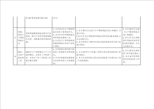 2013年工作总结及及2014年工作计划 生产部.