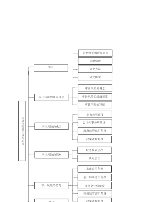 检测-马新霓论文定稿.docx