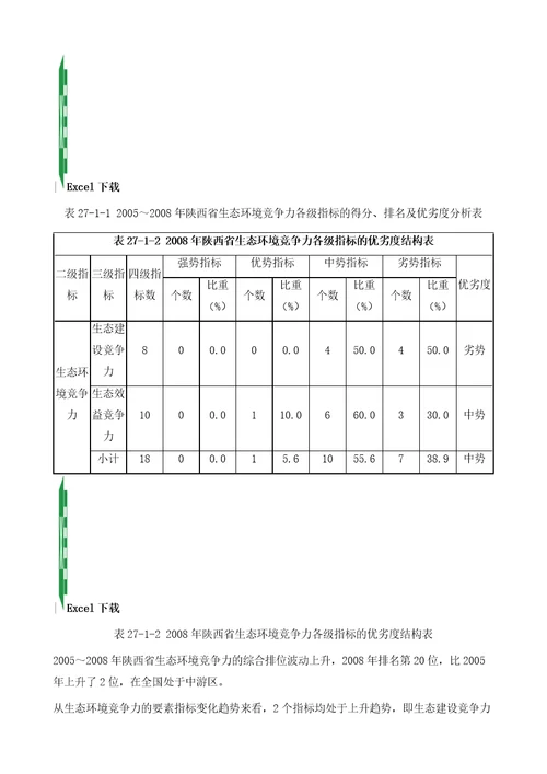 陕西省环境竞争力评价分析报告