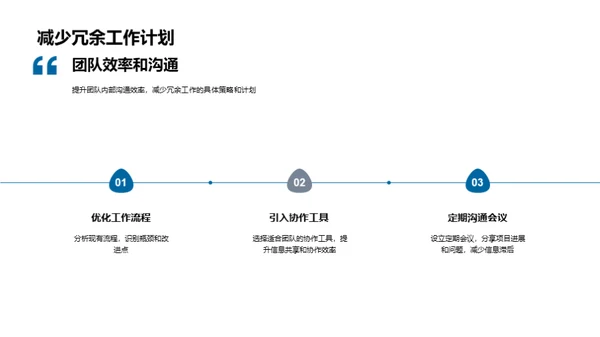 团队协作年终盘点