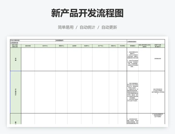 新产品开发流程图