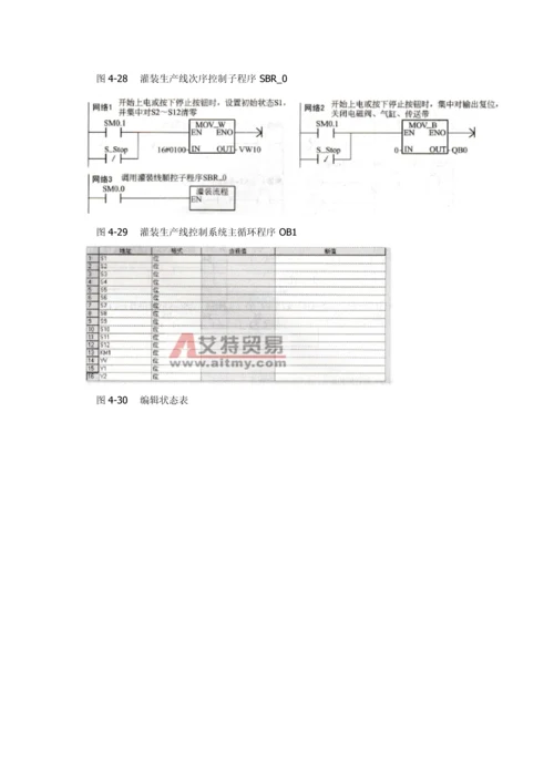 基于SPLC的饮料灌装线控制新版专业系统设计.docx