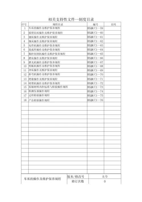 医疗器械生产企业质量管理体系操作规程.docx