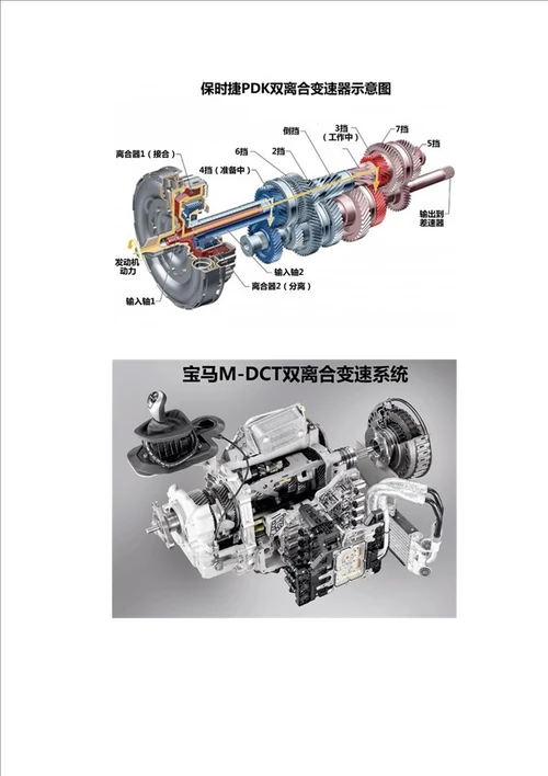 常见汽车英文术语介绍DSGCVT等