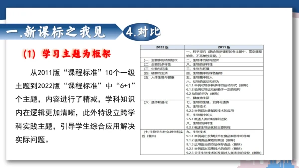 【开学必读】初中生物学新课标新教材解析和备课指导课件(共49张PPT)