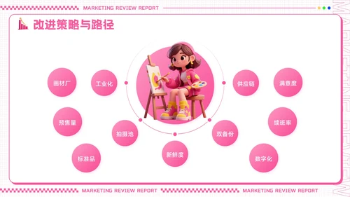粉色创意潮流风营销复盘报告PPT模板