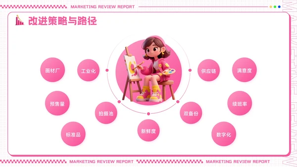 粉色创意潮流风营销复盘报告PPT模板