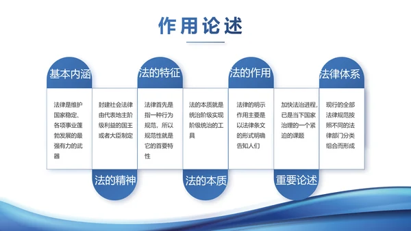 蓝色大气法律知识讲座宣传动态PPT
