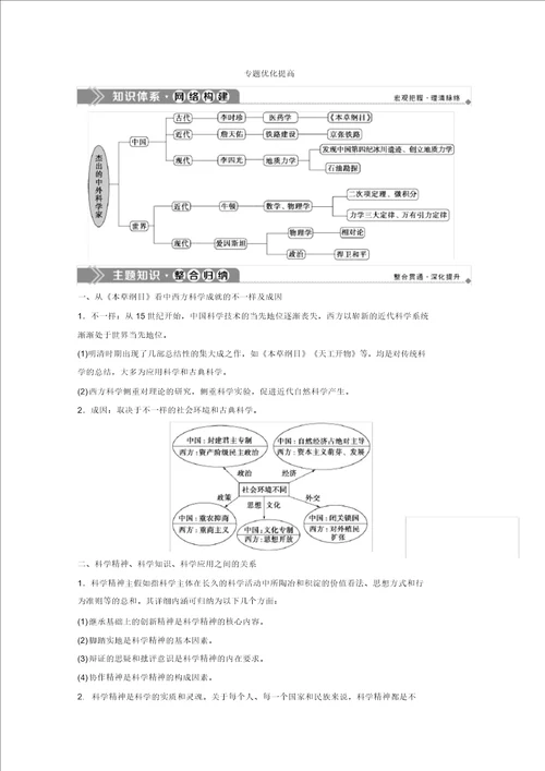 20192020学年历史人民版选修4学案：专题六杰出的中外科学家优化提升Word版含解析