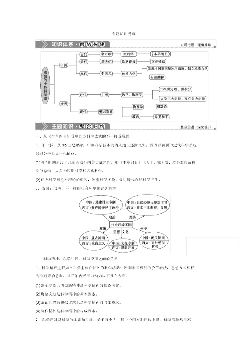 20192020学年历史人民版选修4学案：专题六杰出的中外科学家优化提升Word版含解析