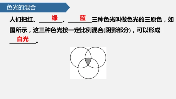 4.5 光的色散 课件 (共34张PPT)