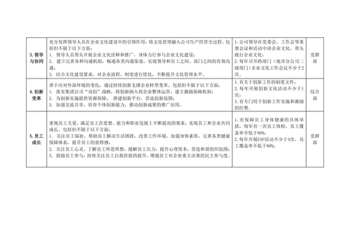 企业文化建设计划方案