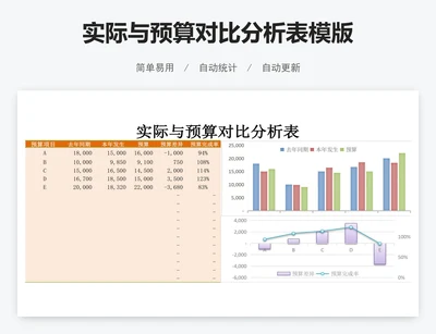 实际与预算对比分析表模版