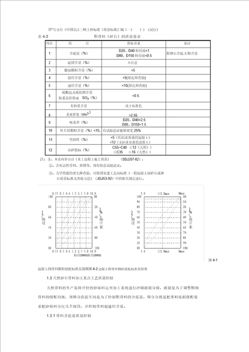 砂石料生产质量控制