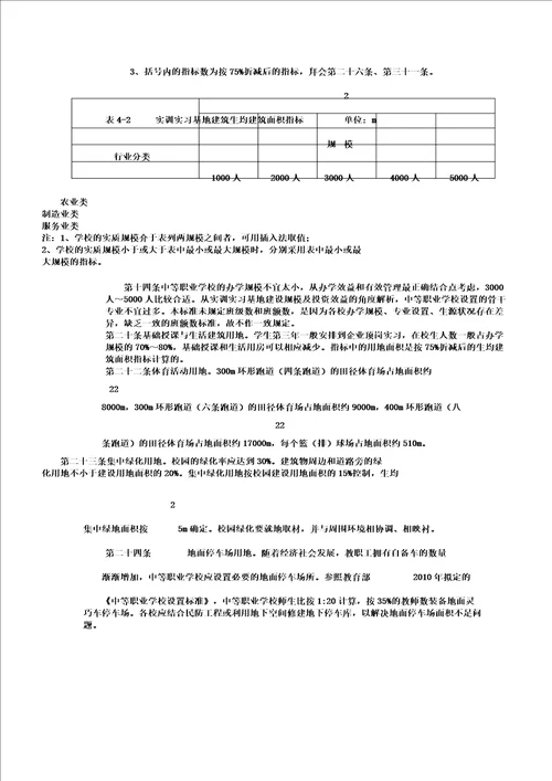 中职学校建设标准