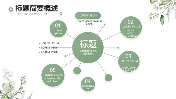 绿色清新美容护肤皮肤管理动态PPT