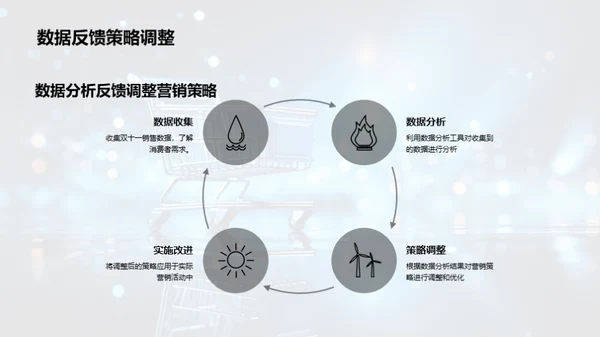 双十一保险营销攻略