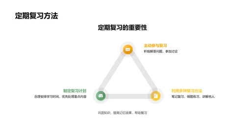 初一学习策略PPT模板