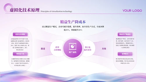 紫色简约风高级IT互联网PPT模板