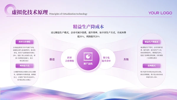 紫色简约风高级IT互联网PPT模板
