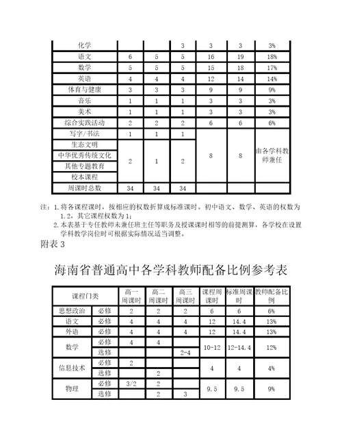 海南省普通中小学教师工作量指导标准试行