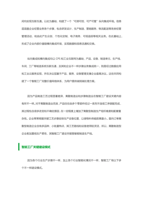 智能制造系统解决专业方案和智能工厂发展趋势.docx