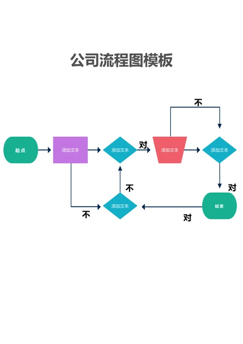 公司流程图模板