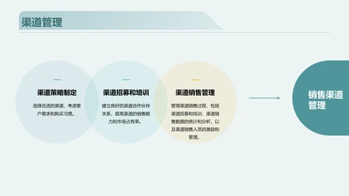 绿色商务医疗技术交流会PPT模板