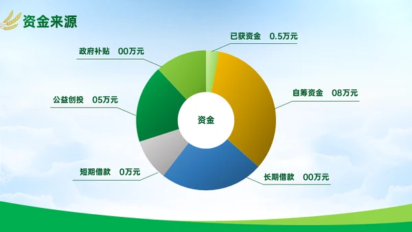 绿色大气农业项目汇报通用PPT模板