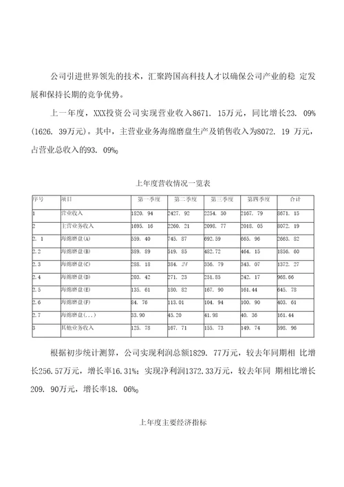 海绵磨盘项目投资方案分析报告