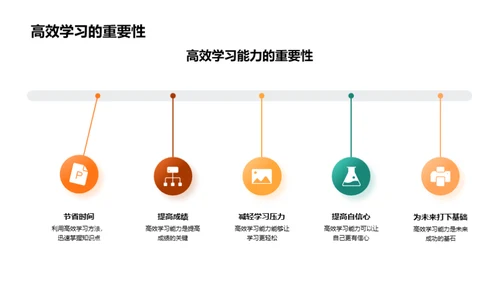 高效学习：策略与实践