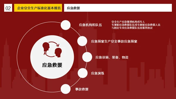 红色插画风简约商务企业安全生产管理体系建设PPT模板管理制度