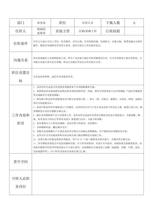 业务部组织架构及岗位基础职责.docx