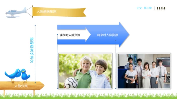 人脉经营实务公司企业员工培训PPT课件