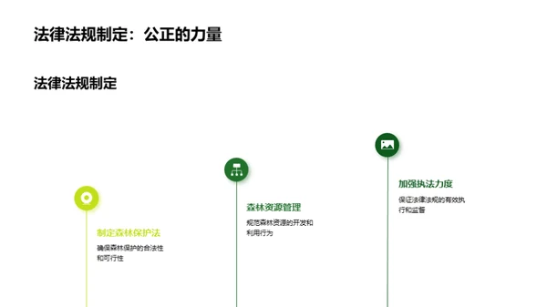 森林保护与气候应对