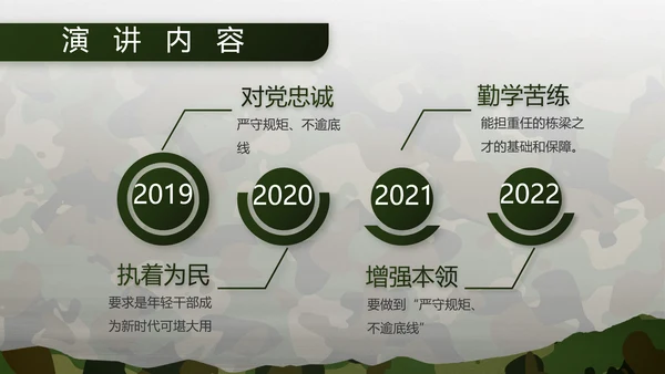 迷彩风部队军事工作总结汇报PPT