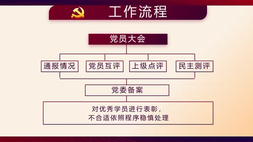 红色大气党建党员述职报告动态PPT