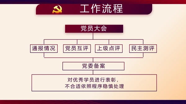 红色大气党建党员述职报告动态PPT