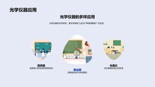 高中物理光学教授